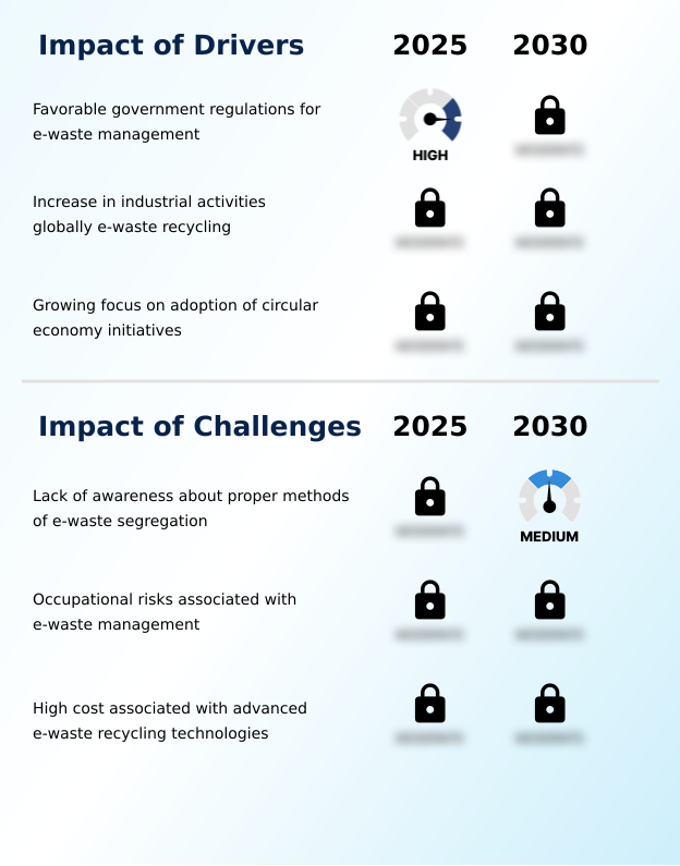 Foundry Equipment Market Size