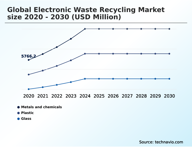 Foundry Equipment Market Size