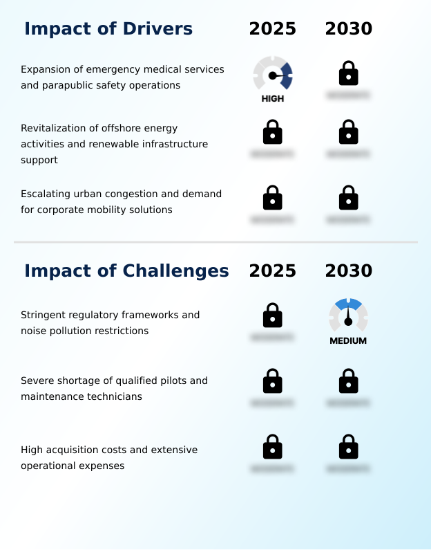 Foundry Equipment Market Size