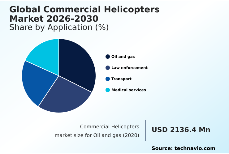 Foundry Equipment Market Size