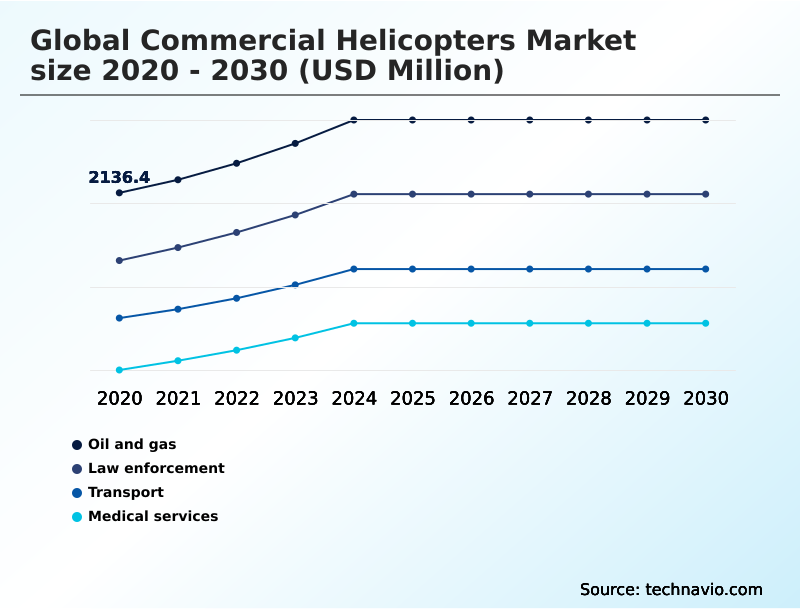 Foundry Equipment Market Size