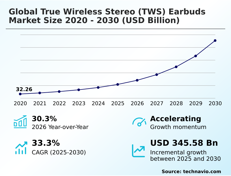 Foundry Equipment Market Size