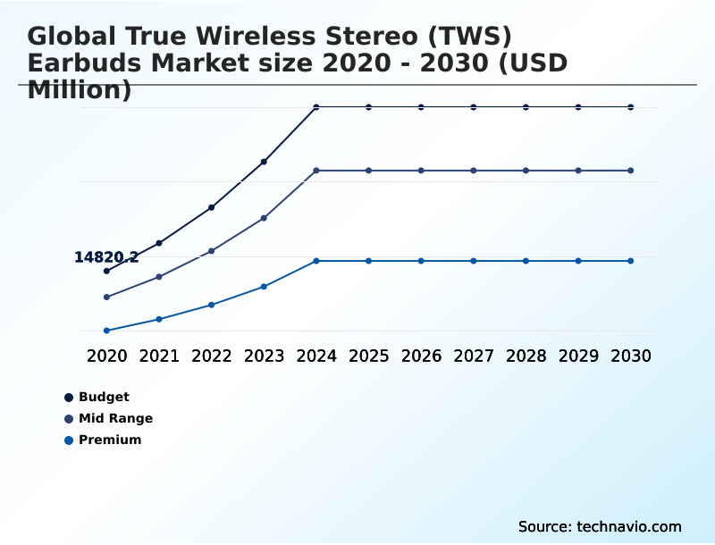 Foundry Equipment Market Size