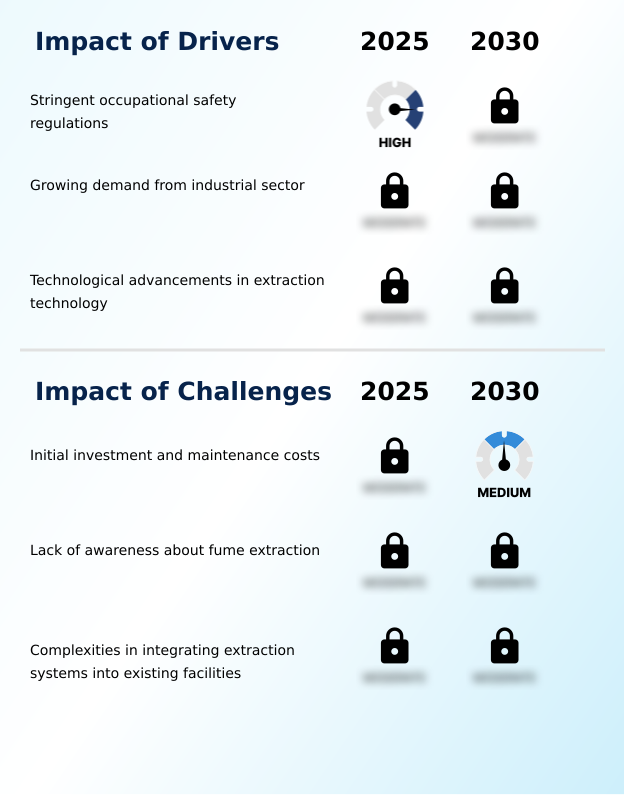 Foundry Equipment Market Size