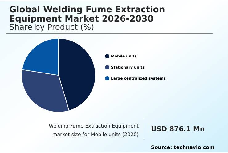 Foundry Equipment Market Size