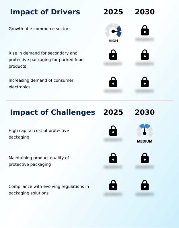 Foundry Equipment Market Size
