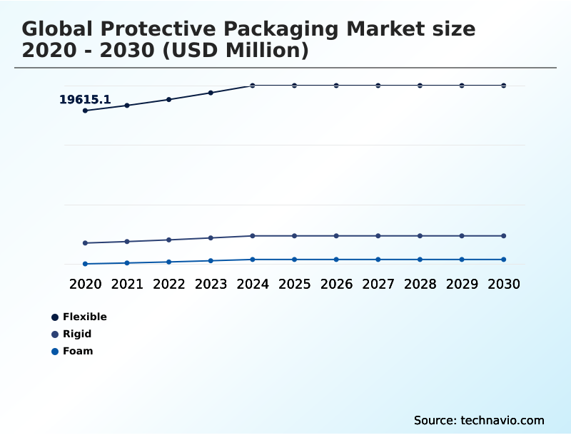 Foundry Equipment Market Size