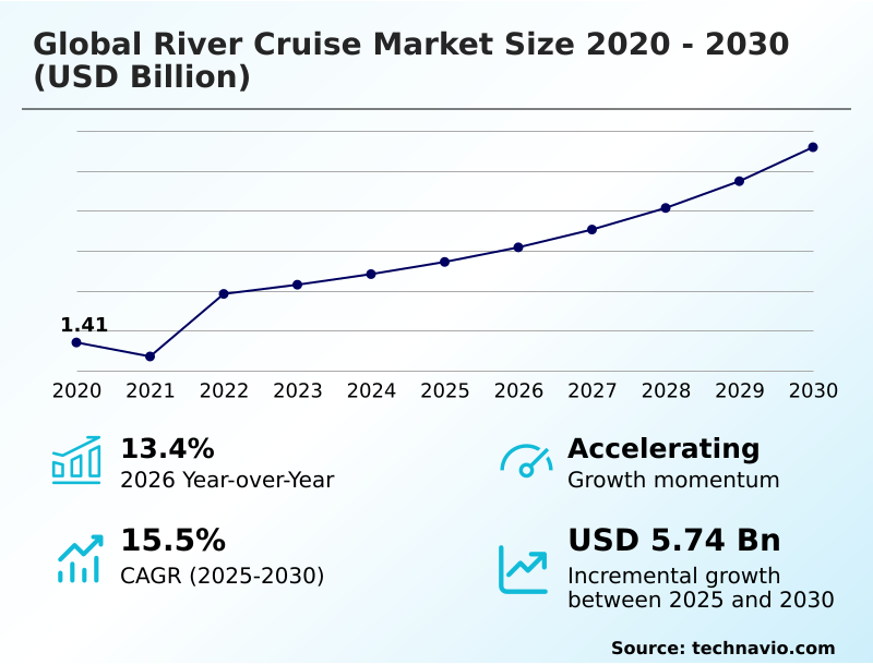 River Cruise Market Analysis, Size, and Forecast 2026-2030: North America (US, Canada, and Mexico), Europe (Germany, France, and UK), APAC (China, Japan, and India), South America (Brazil and Argentina), Middle East and Africa (UAE, Israel, and South Africa), and Rest of World (ROW)