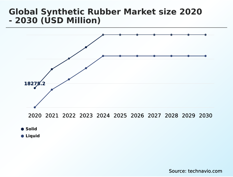 Foundry Equipment Market Size
