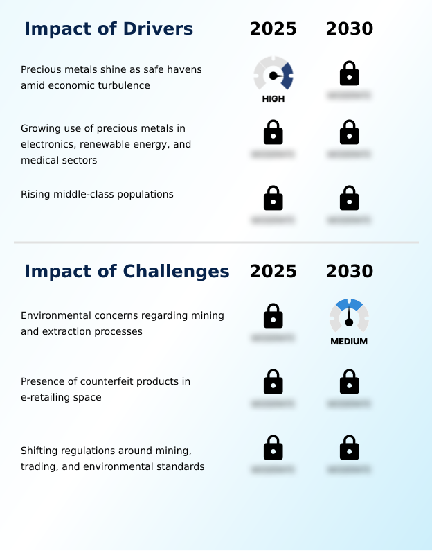 Foundry Equipment Market Size
