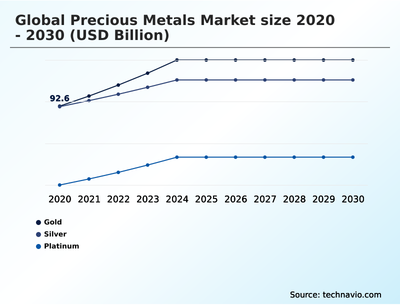 Foundry Equipment Market Size