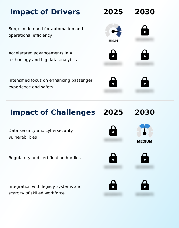 Foundry Equipment Market Size