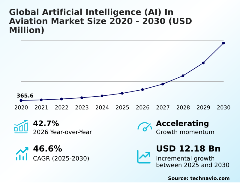 Foundry Equipment Market Sizeeeeee