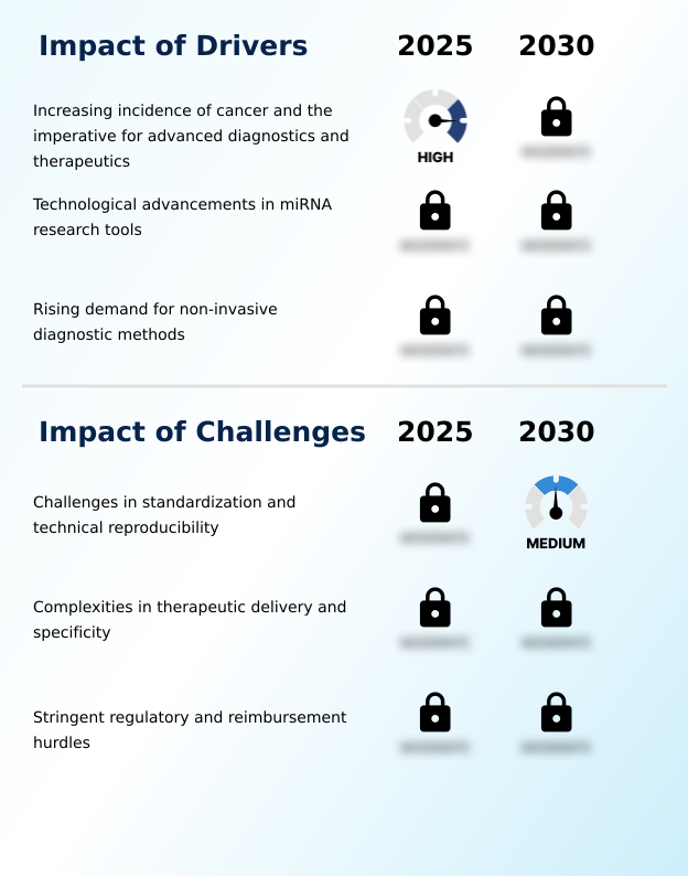 Foundry Equipment Market Size