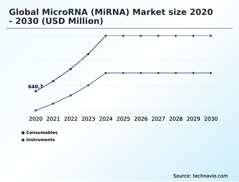 Foundry Equipment Market Size