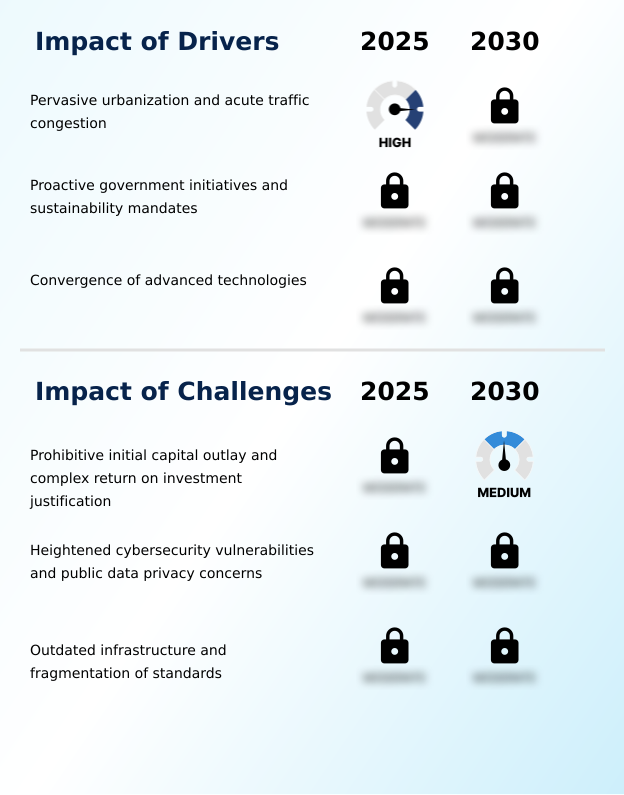 Foundry Equipment Market Size