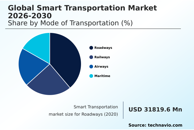 Foundry Equipment Market Size