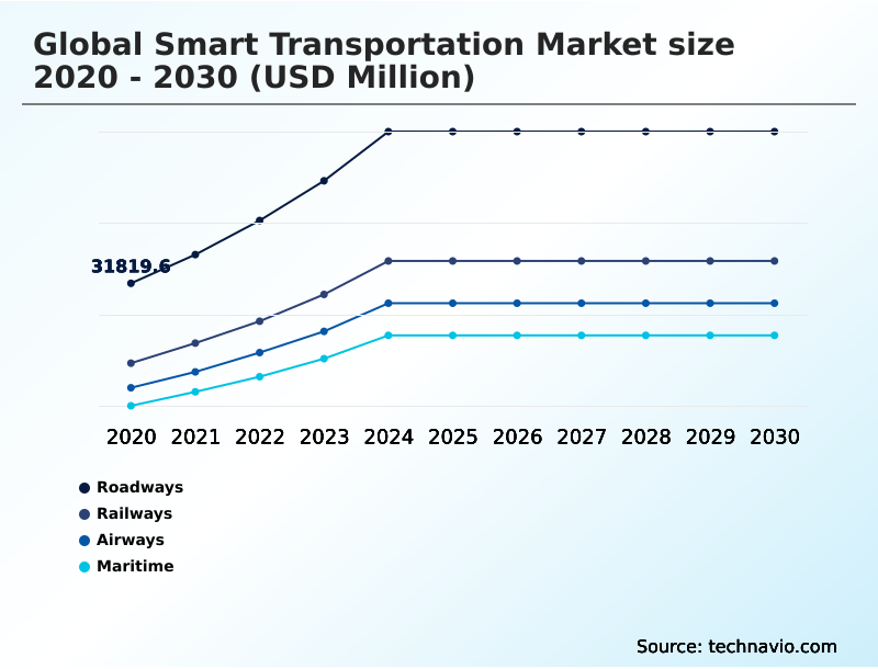 Foundry Equipment Market Size