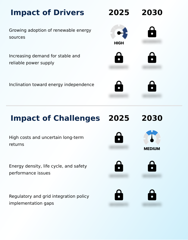 Foundry Equipment Market Size