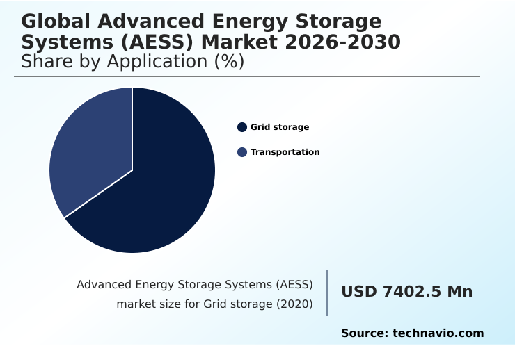 Foundry Equipment Market Size