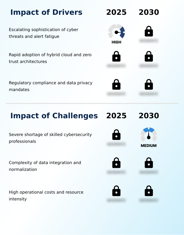 Foundry Equipment Market Size