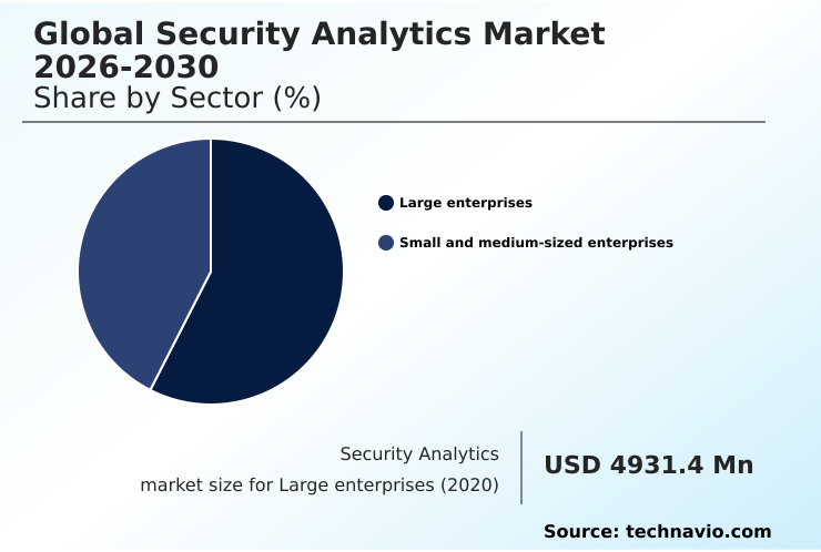 Foundry Equipment Market Size
