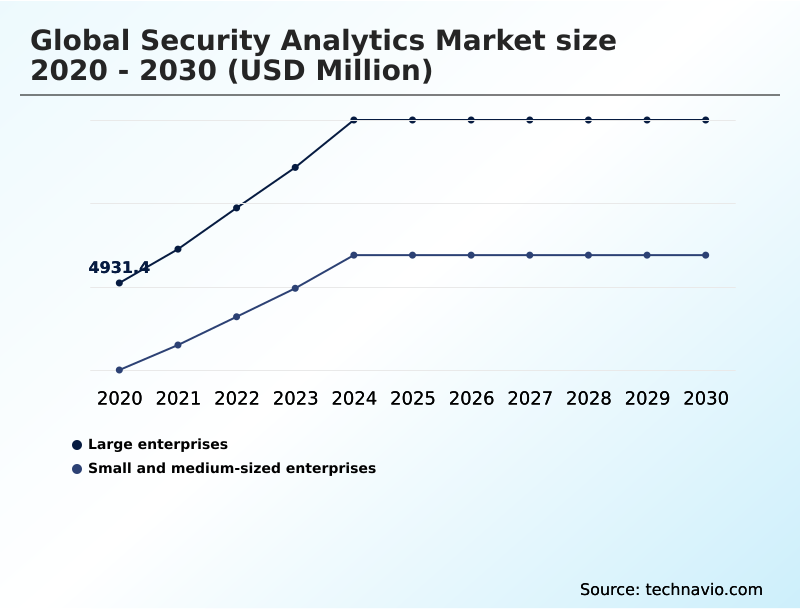 Foundry Equipment Market Size