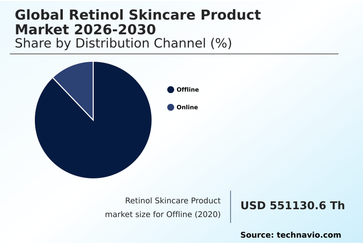 Foundry Equipment Market Size