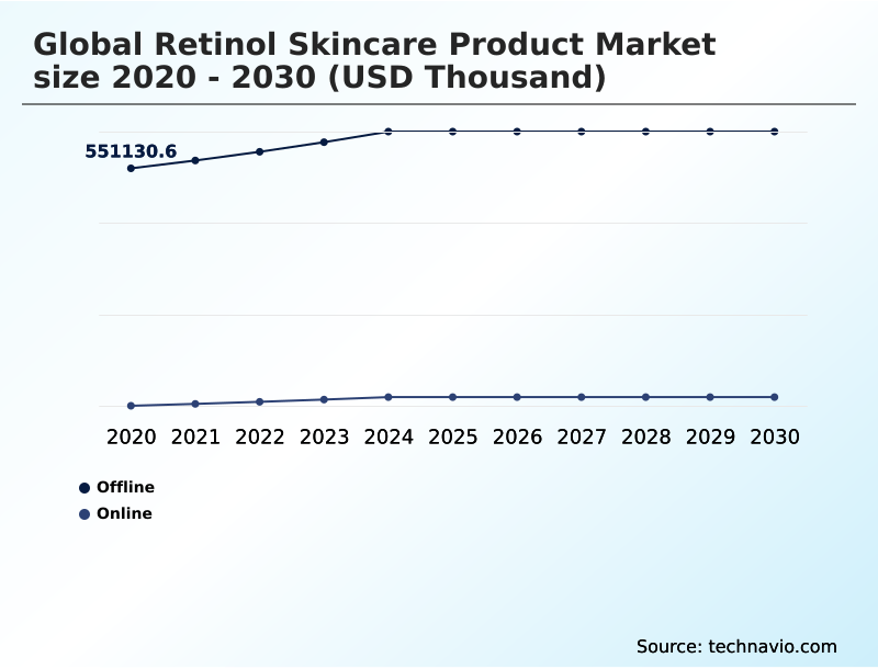 Foundry Equipment Market Size