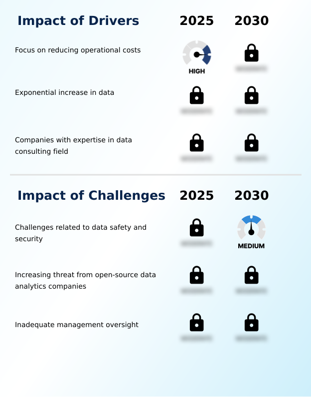 Foundry Equipment Market Size