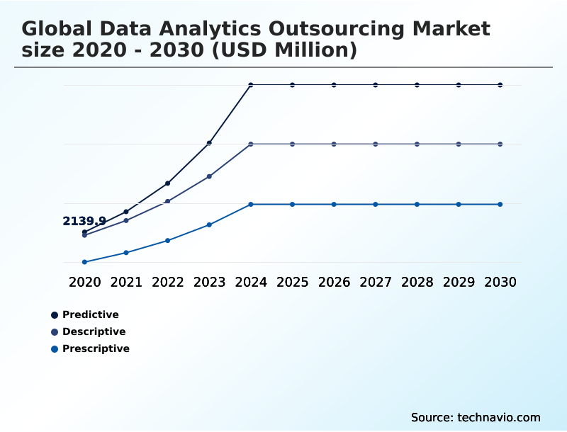 Foundry Equipment Market Size