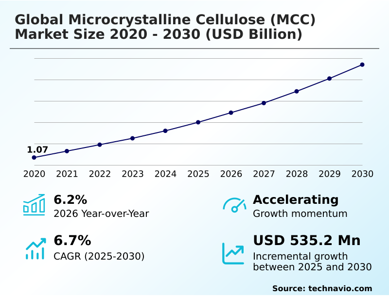 Foundry Equipment Market Size