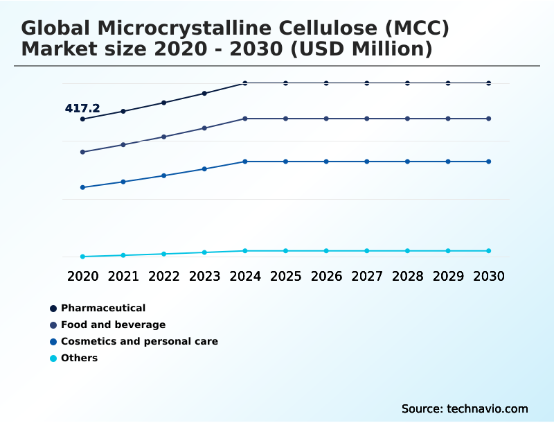 Foundry Equipment Market Size