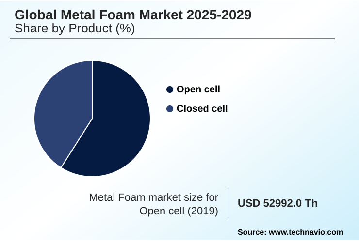 Metal Foam Market Market segmentation by region