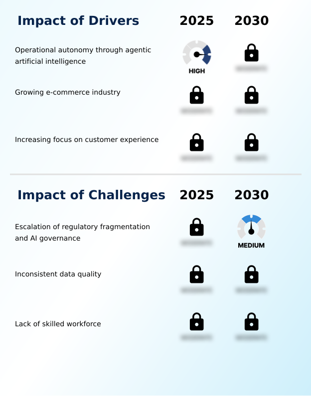Foundry Equipment Market Size