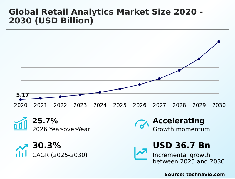 Foundry Equipment Market Sizeeeeee