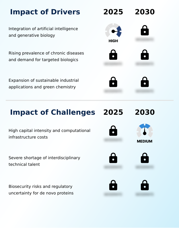 Foundry Equipment Market Size