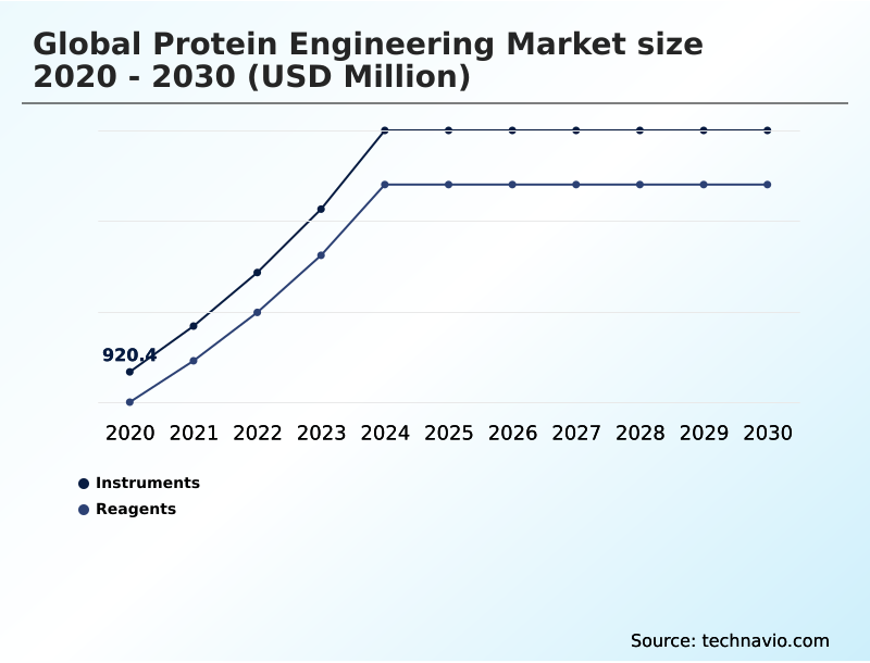 Foundry Equipment Market Size