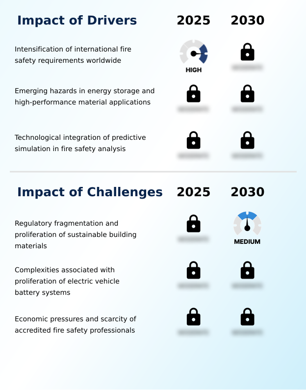 Foundry Equipment Market Size
