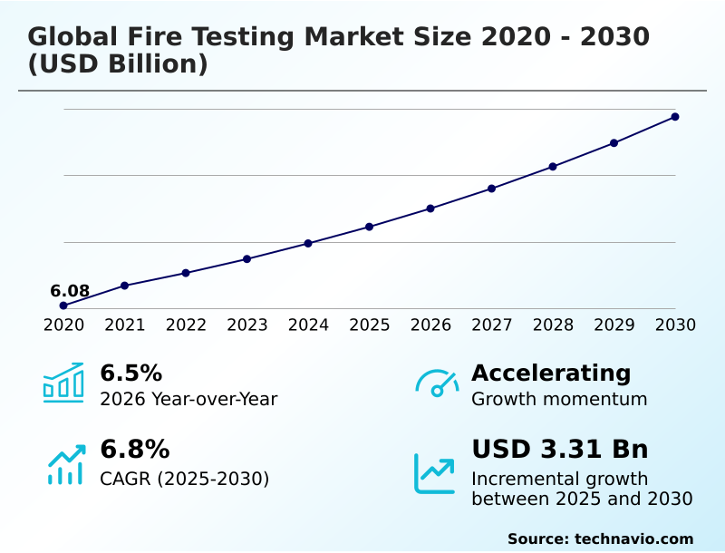 Foundry Equipment Market Sizeeeeee