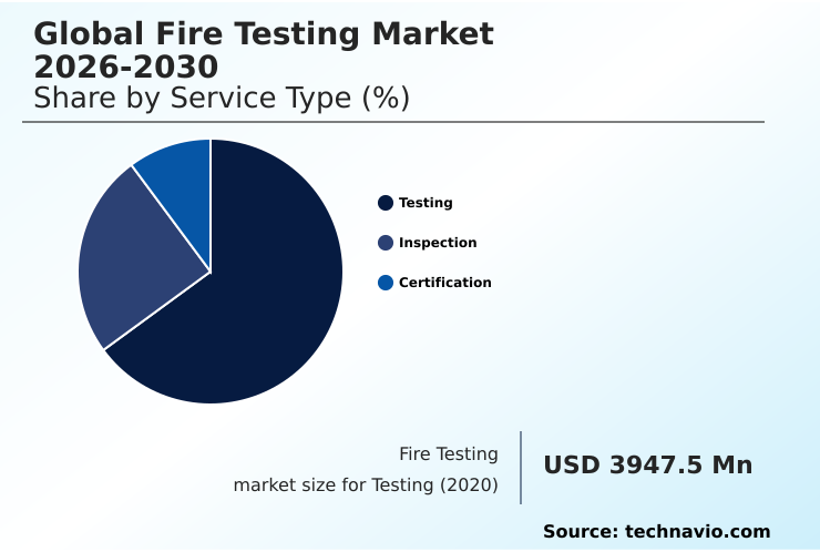 Foundry Equipment Market Size
