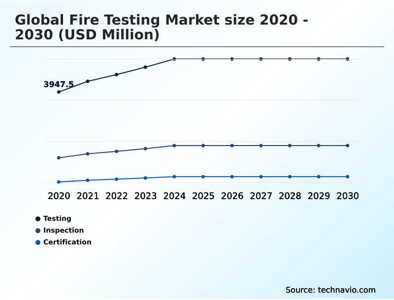 Foundry Equipment Market Size