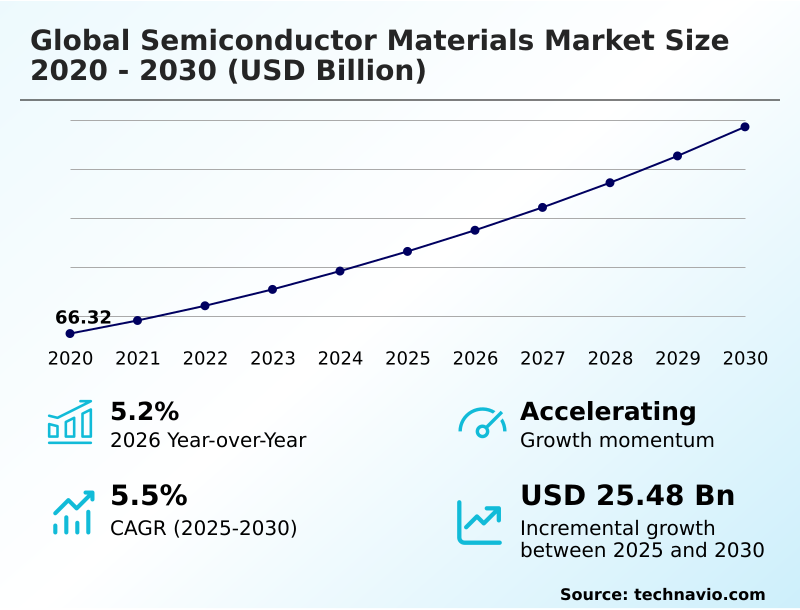 Foundry Equipment Market Sizeeeeee
