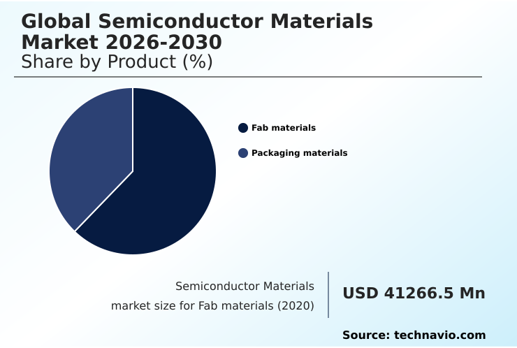 Foundry Equipment Market Size