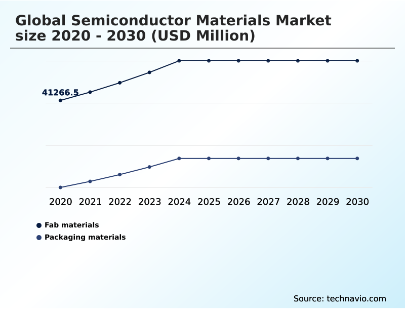 Foundry Equipment Market Size