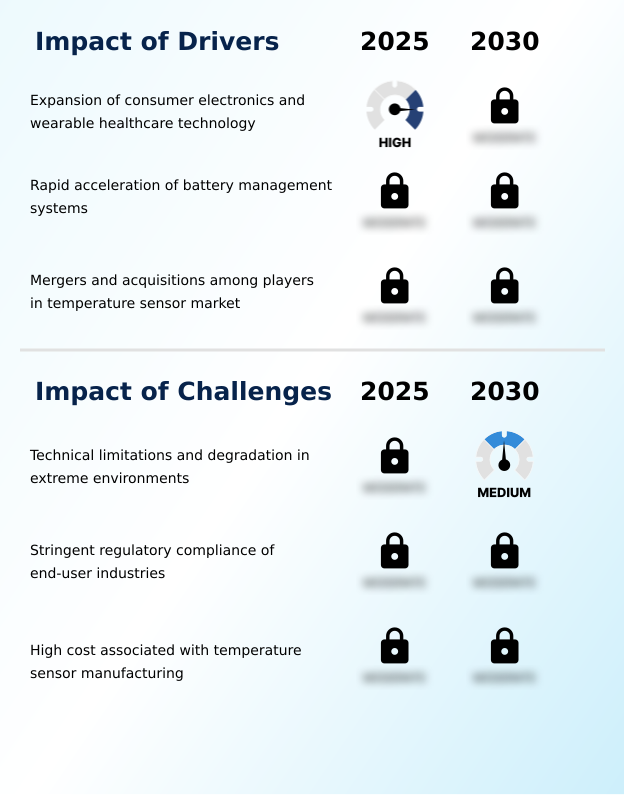 Foundry Equipment Market Size