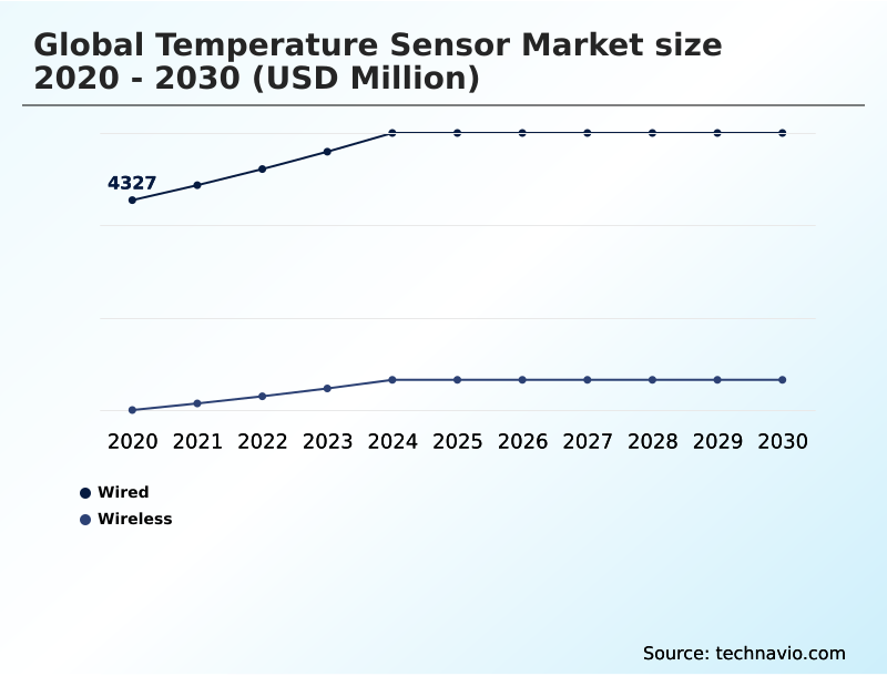 Foundry Equipment Market Size