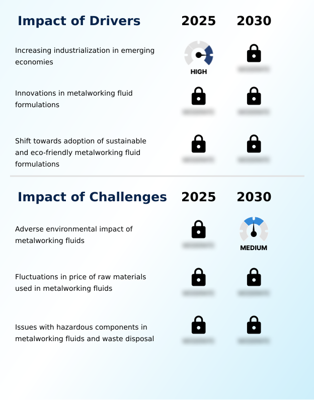 Foundry Equipment Market Size