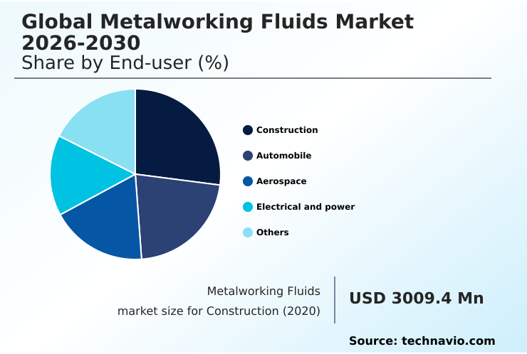 Foundry Equipment Market Size