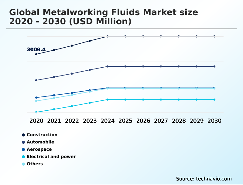 Foundry Equipment Market Size